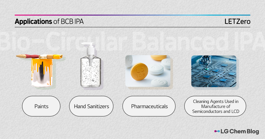 Applications of BCB IPA