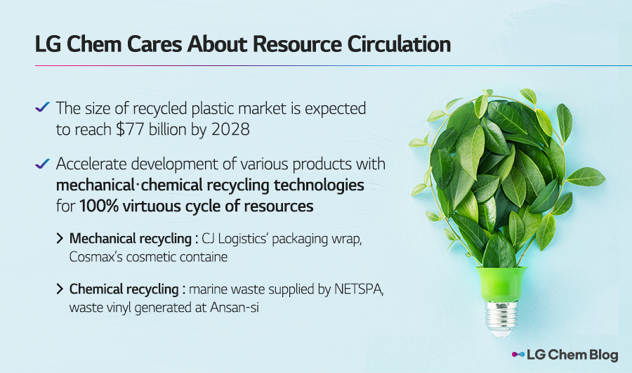 LG Chem cares about resource circulation