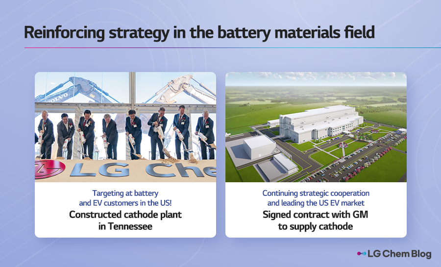 Reinforcing strategy in the battery materials field