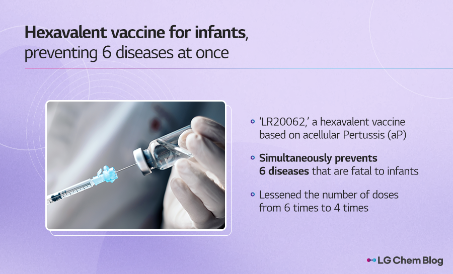 Hexavalent vaccine for infants, preventing 6 diseases at once