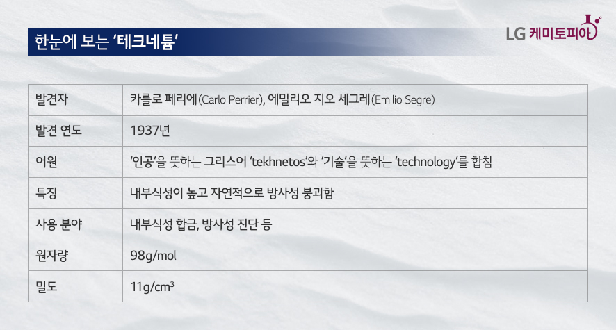 한눈에 보는 ‘테크네튬’